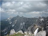 Pogled na Karavanke-Košuta